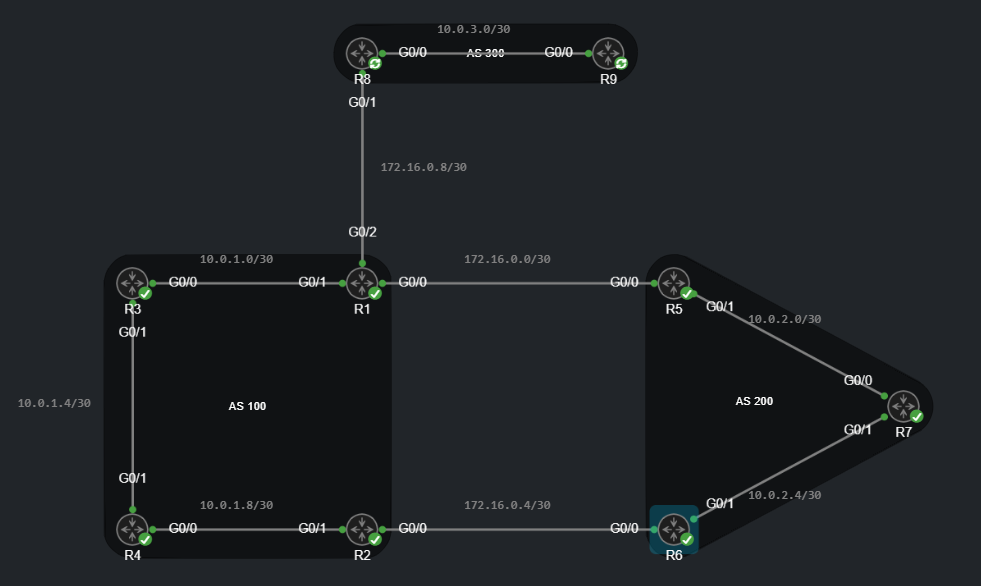 Three-AS BGP lab topology